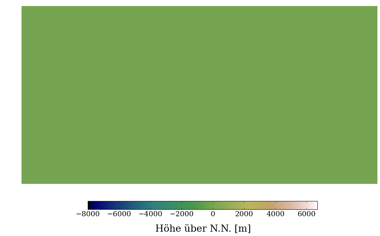 Superposition verschiedener Kugelflaechenfunktionen